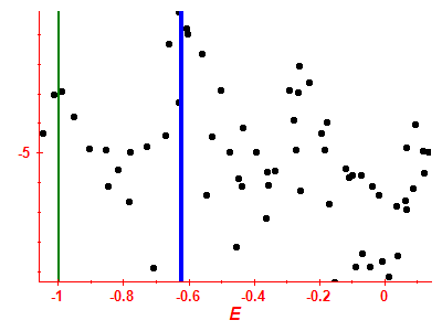 Strength function log